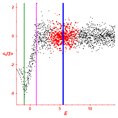 Peres lattice <J3>